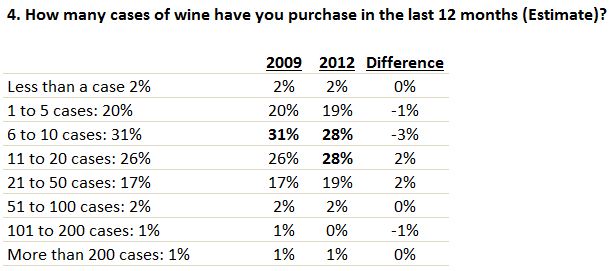 Wine Review Source Chart.